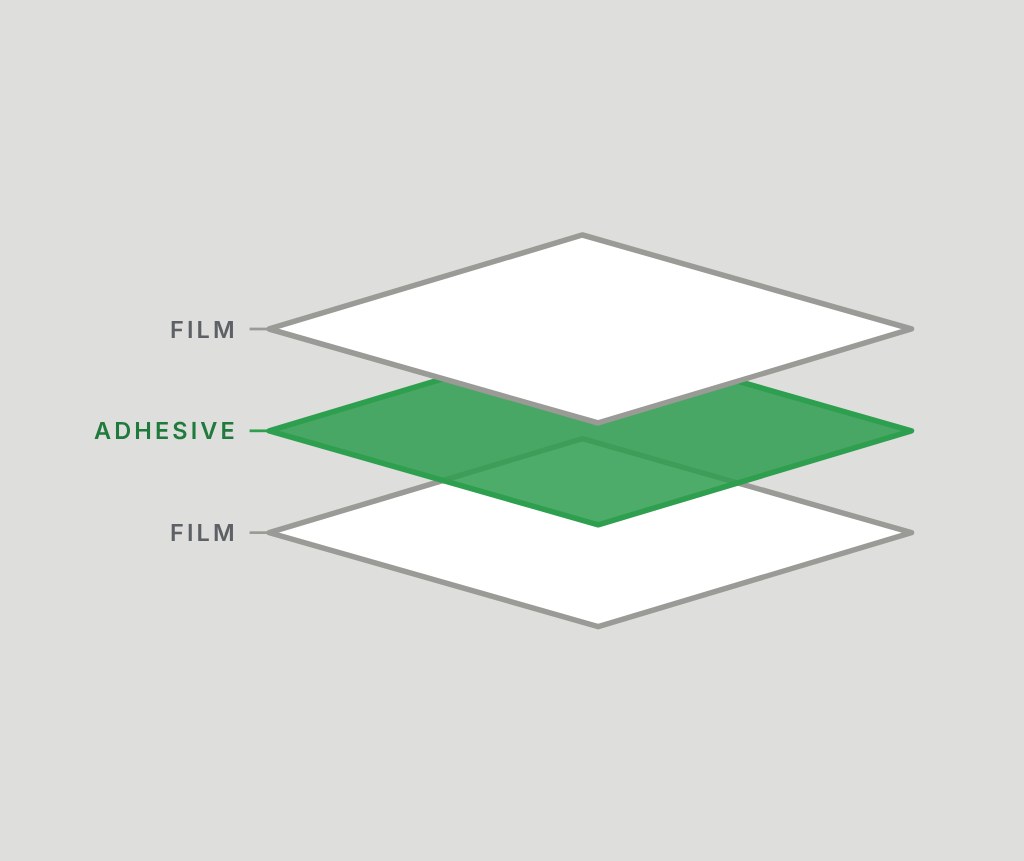 Diagram of adhesive between two film layers